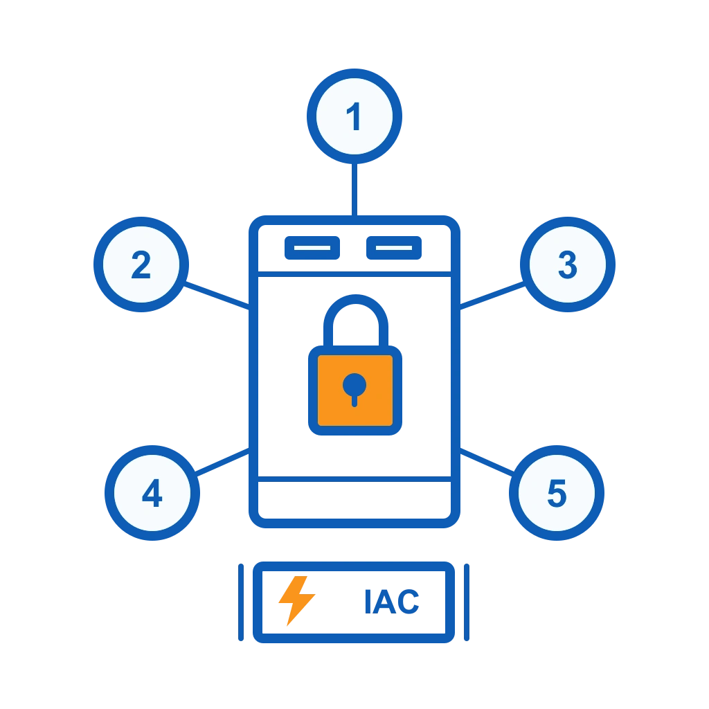 Mandatory 5-protection mechanical interlock and IAC arc flash safety icon for switchgear